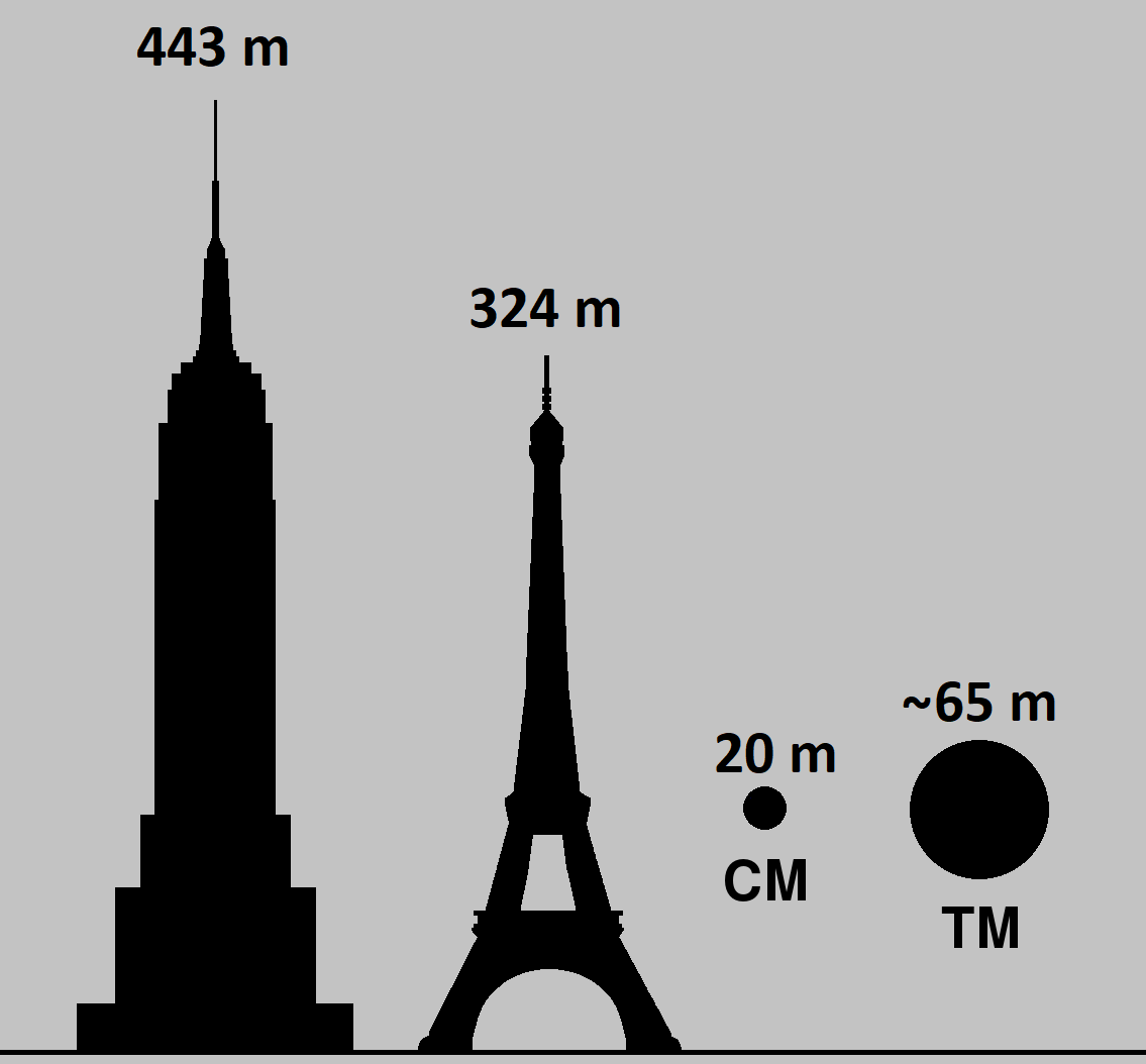Size comparison between the Tunguska meteoroid, the Chelyabinsk meteoroid, the Empire State Building, and the Eiffel Tower