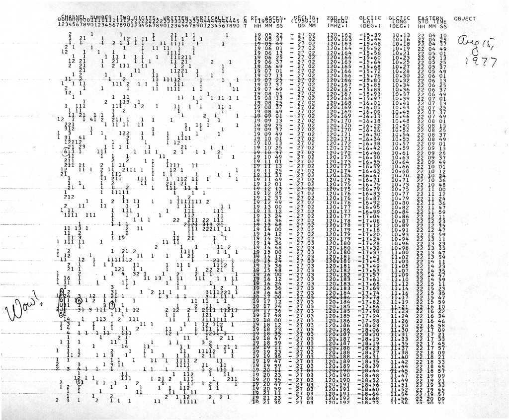 The extended WOW! Signal computer printout showing full data channels