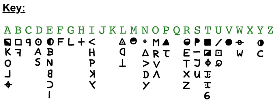 The cipher key used to encode the Zodiac Killer's 340-character cipher, reconstructed from David Oranchak's solution